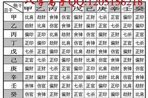 八字重缺點|八字越重越好？生辰八字重量解析，每種命都能越活越。